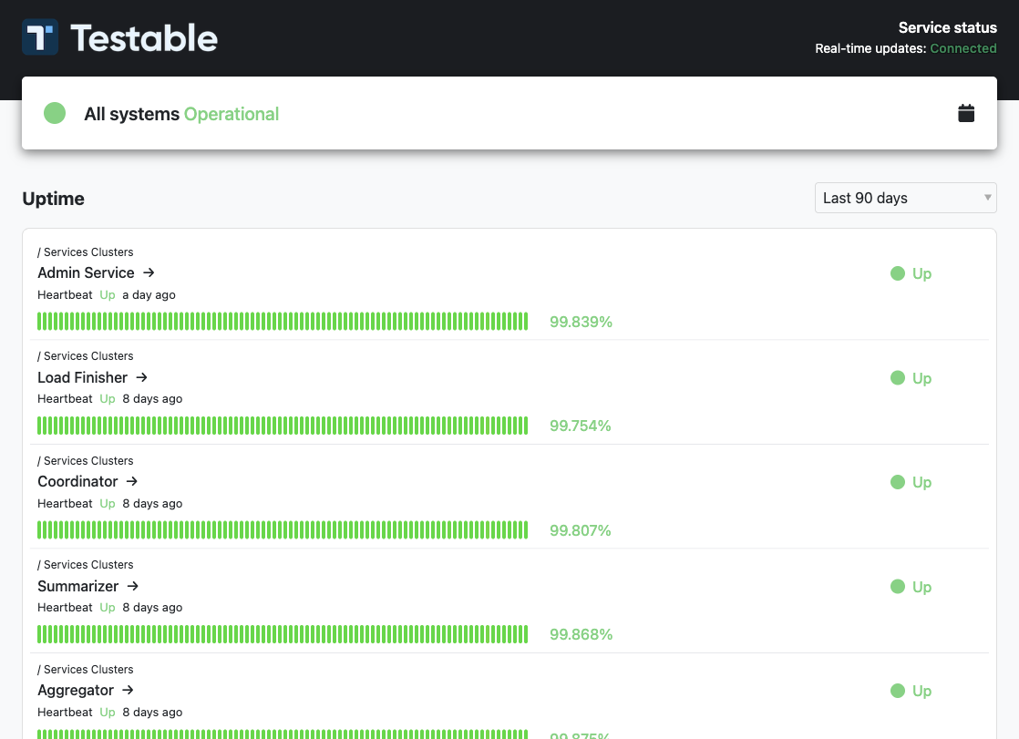 Password-protected status page after login showing operational status, heartbeat monitors, uptime bars, and calendar subscription