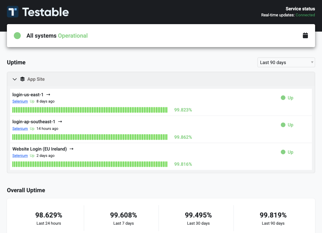 Public status page showing operational status, grouped monitors, uptime bars, and overall uptime statistics